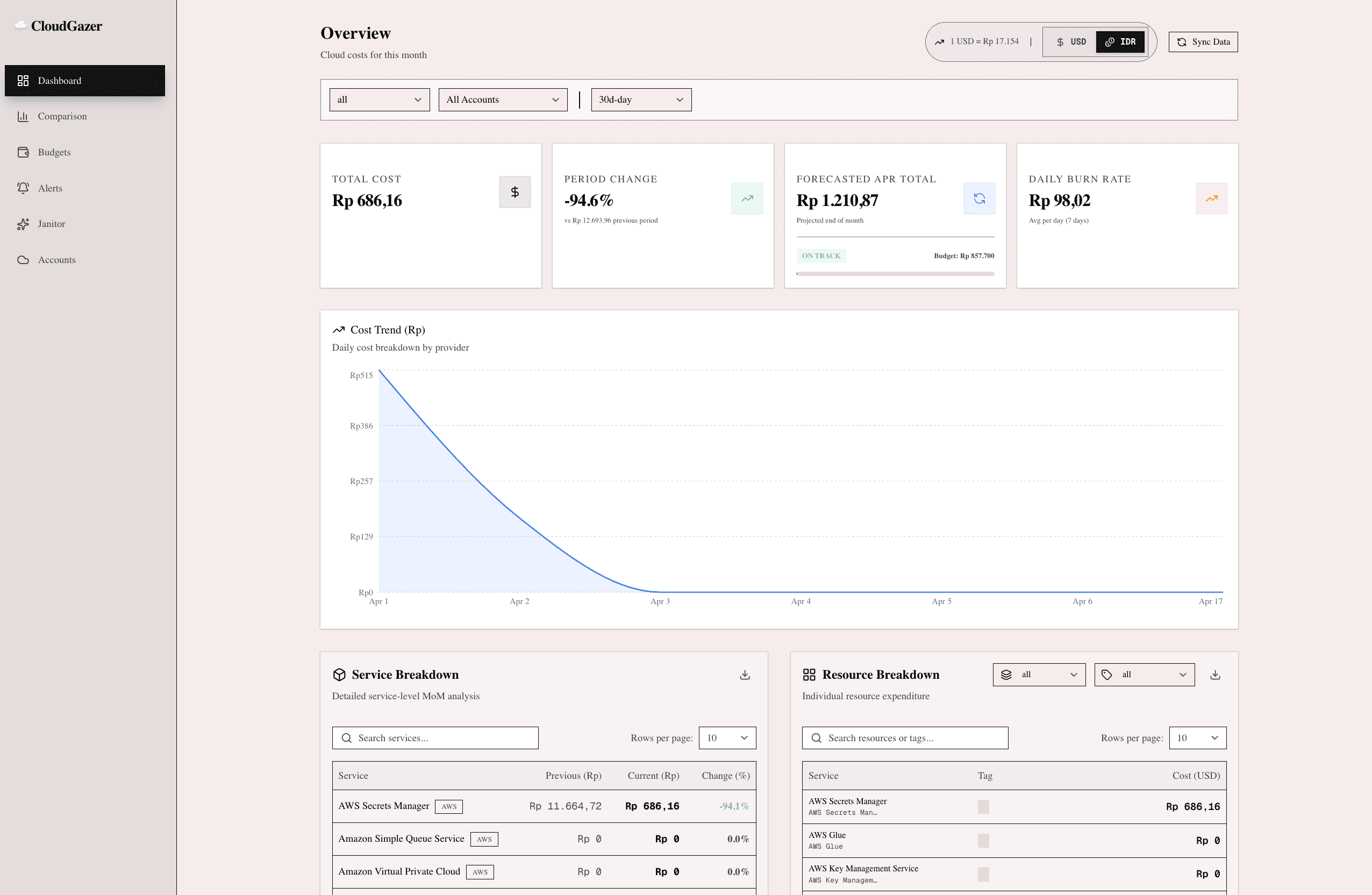 CloudGazer — Multi-Cloud Cost Dashboard